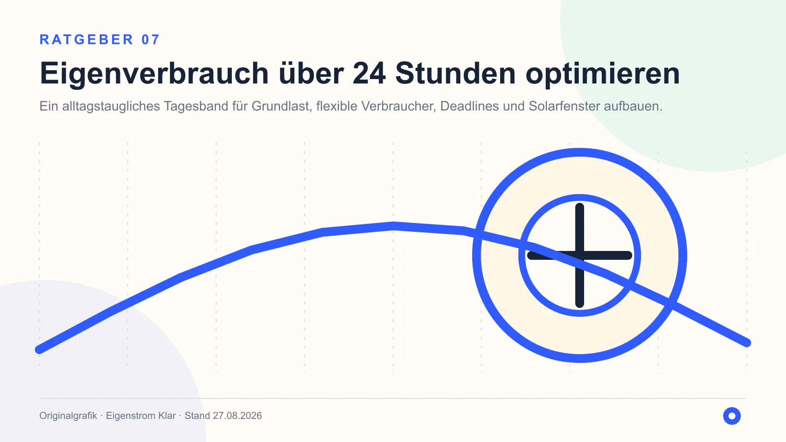 Originalgrafik: Eigenverbrauch über 24 Stunden optimieren
