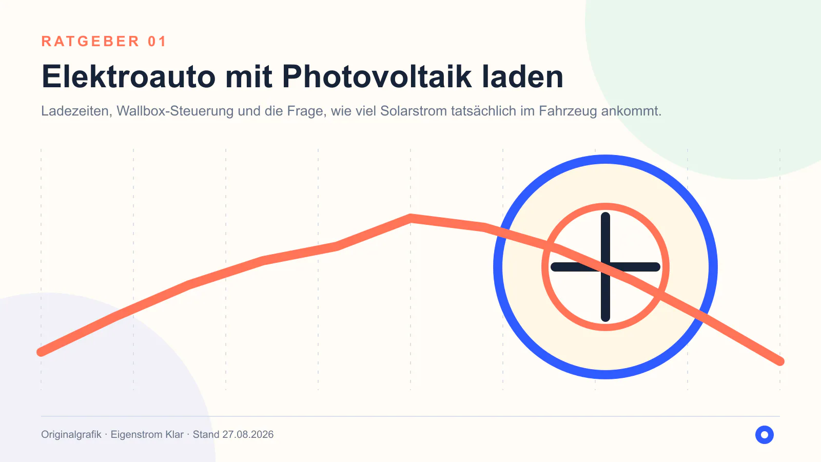 Originalgrafik: Elektroauto mit Photovoltaik laden