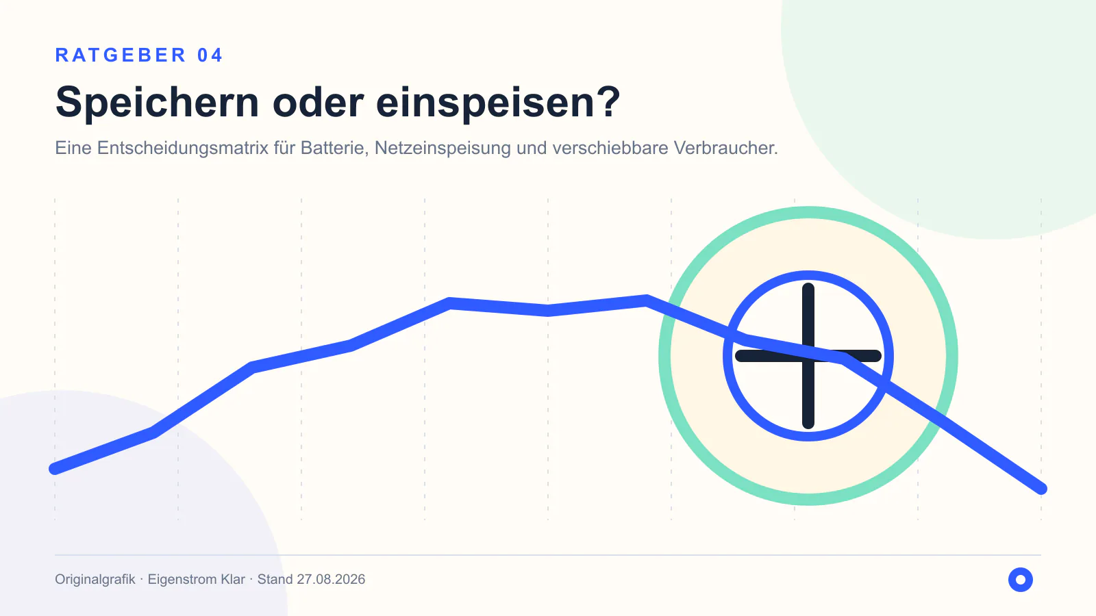 Originalgrafik: Speichern oder einspeisen?