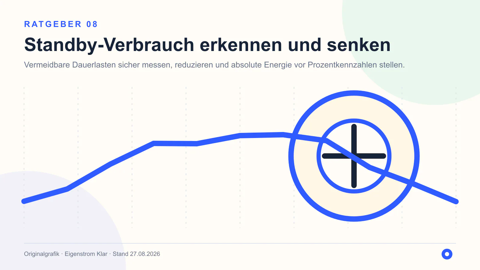 Originalgrafik: Standby-Verbrauch erkennen und senken