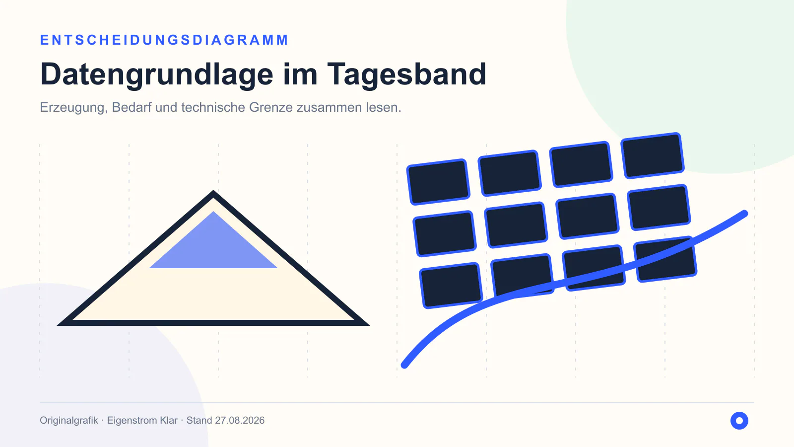 Entscheidungsdiagramm zu Stromverbrauch richtig messen