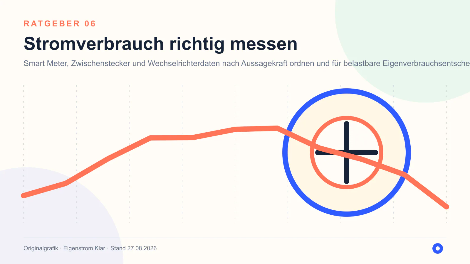 Originalgrafik: Stromverbrauch richtig messen