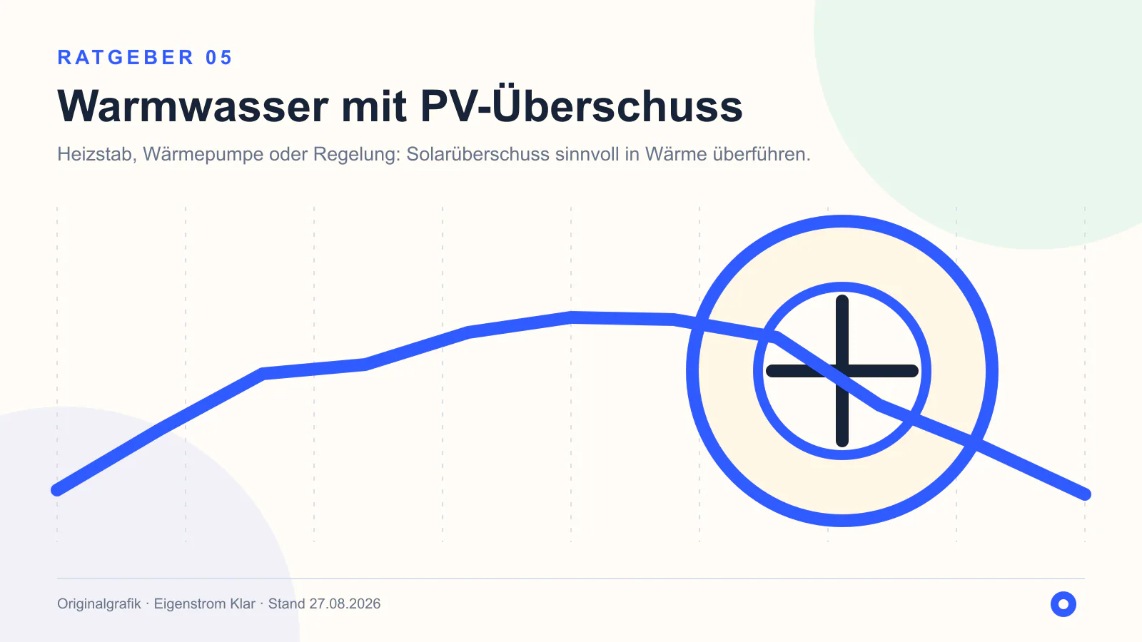 Originalgrafik: Warmwasser mit PV-Überschuss