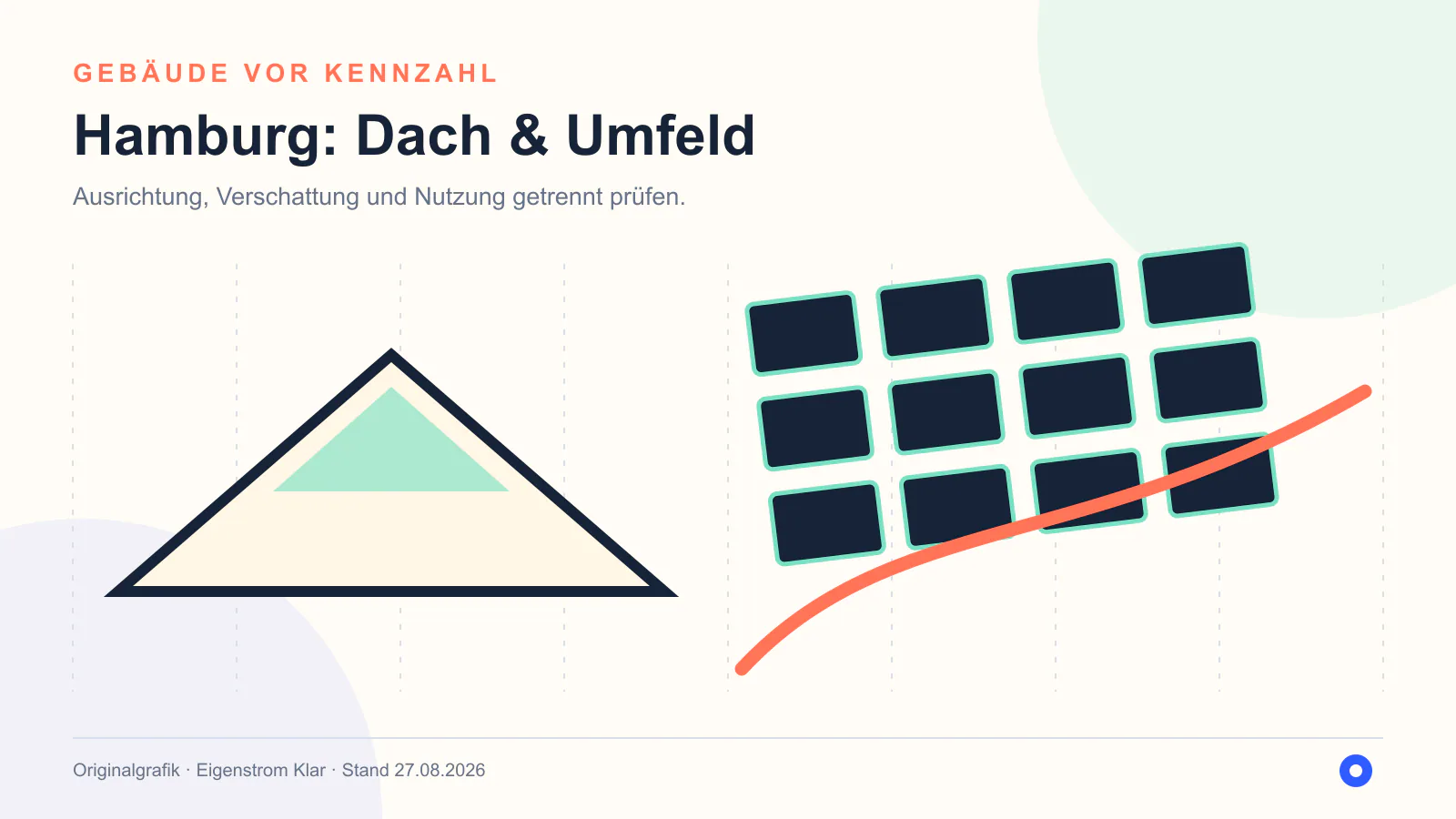 Originalgrafik zu Dach und Umfeld in Hamburg